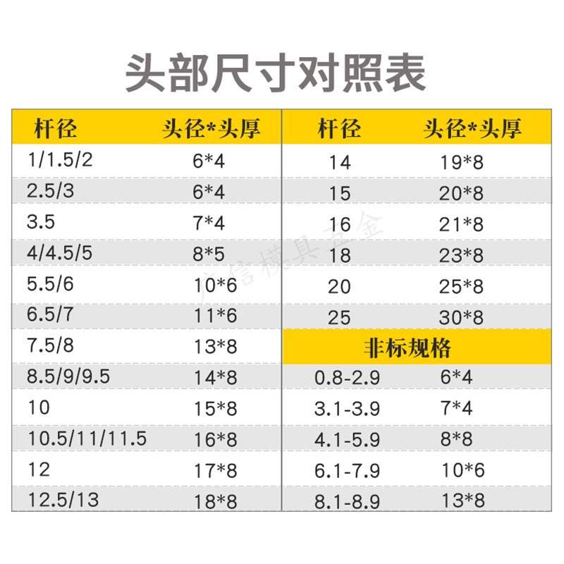 65mn普通顶针 模具顶杆 18 20 25 30*100*150*200W*250*300