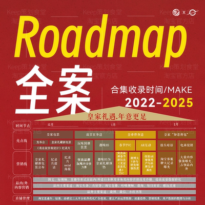 2025新roadmap文案营销策划广告方案PPT模板活动品牌全案模型提报