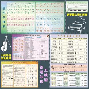 音符乐理五线识谱小提琴符号钢琴键盘大简谱对照表乐器墙贴纸挂图