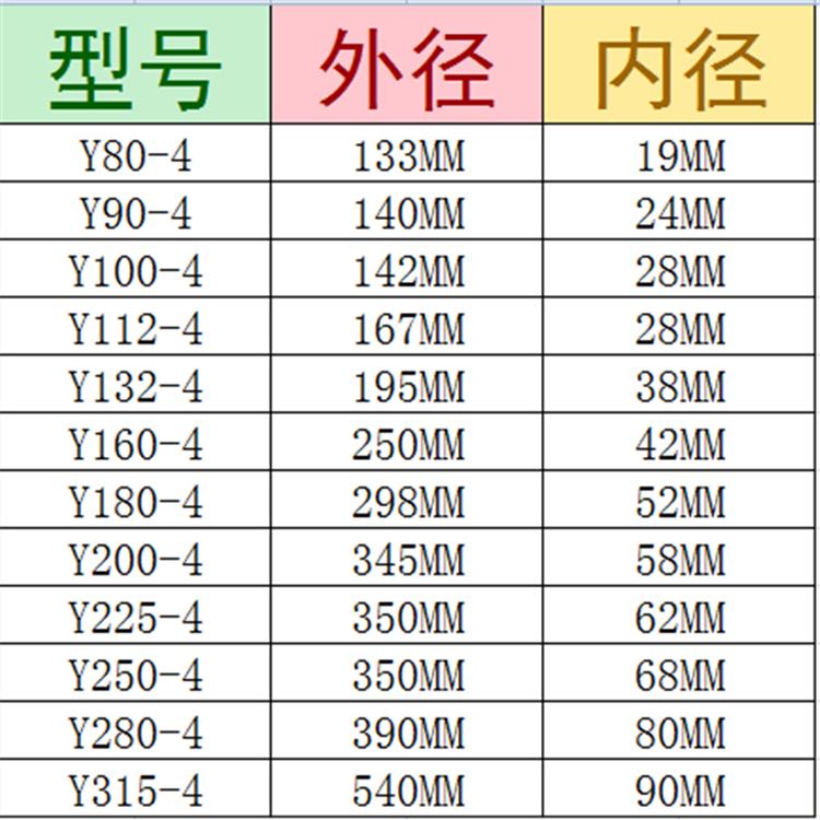 Y系列电机风叶 Y80Y90Y100Y112Y355电机风叶 Y系列塑.料散热风叶