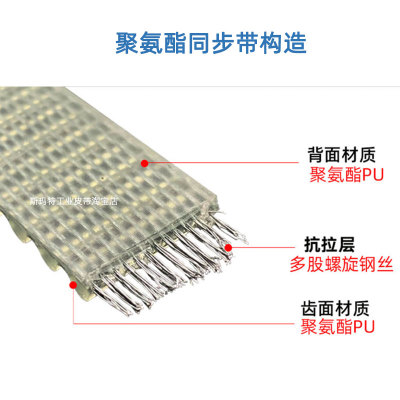聚氨酯钢丝同步带264XL268XL260XL262XL258XL218XL216XL传动皮带