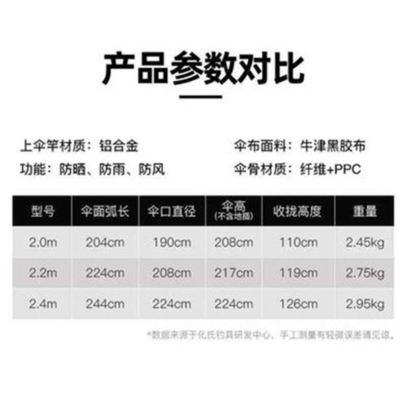 代钓伞款钓一向折户n伞钓2020阳垂味阳遮M国P外。叠新鱼二民伞万