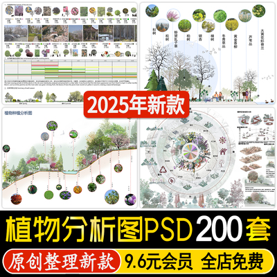 生态公园竞赛风 园林景观植物配置植被分析图 搭配 PSD分层PS素材