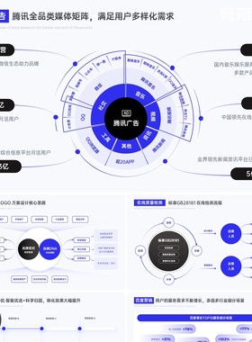 【PPT-013】22页蓝色互联网工作汇报团队介绍逻辑图表PPT模板Q宝