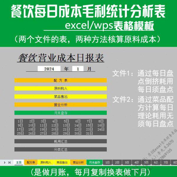 餐饮每日库存及耗用统计表营业成本毛利润日报表核算经营分析管控