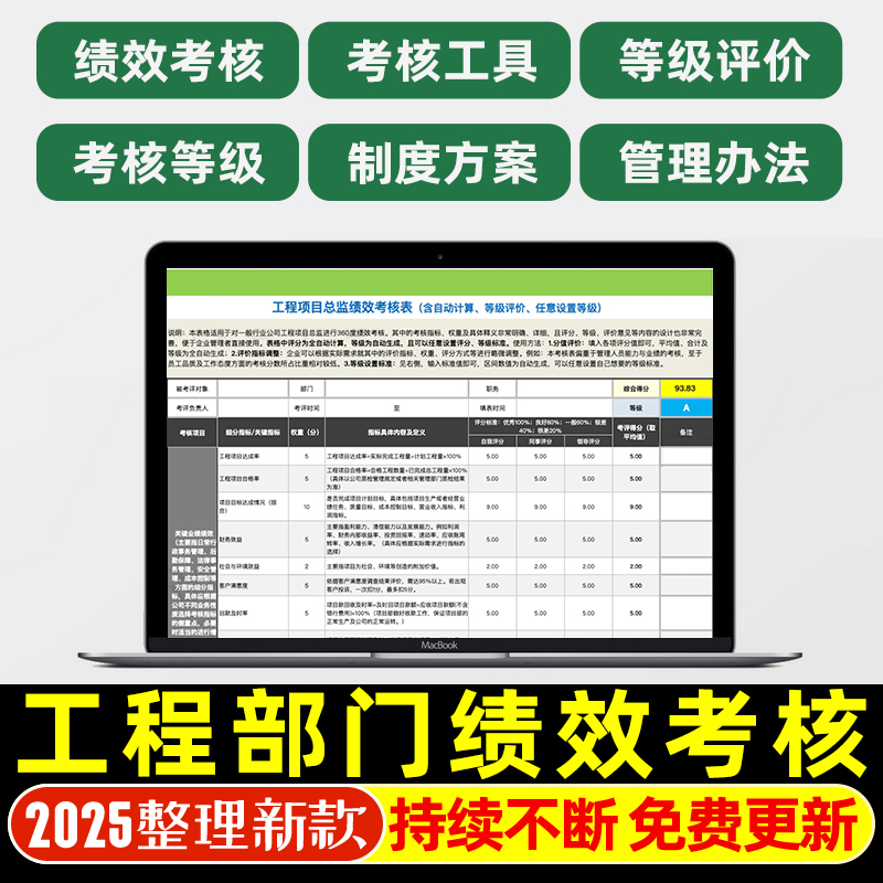工程项目部门绩效考核方案工程项目岗位绩效管理工具考核指标标准