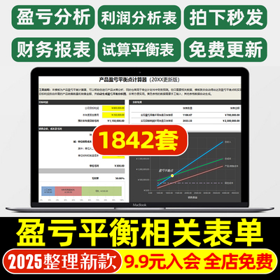 盈亏平衡表财务项目产品创业企业试算收入成本销售月报度支预测计