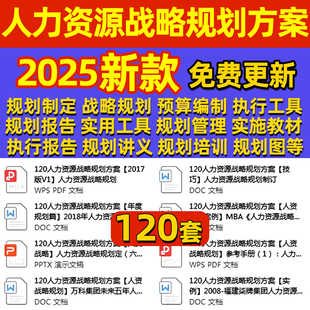 2025人力资源战略方案年度规划方案制定报告实用工具预算编制ppt