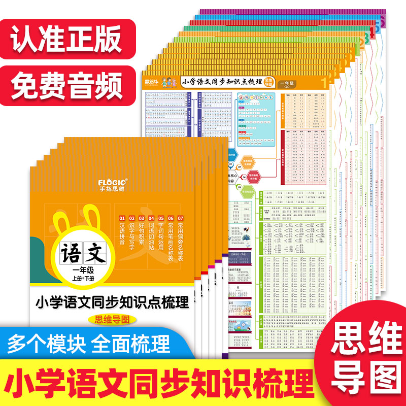 【书留人】小学语文知识大全挂图 小学语文同步知识梳理点挂图 语文
