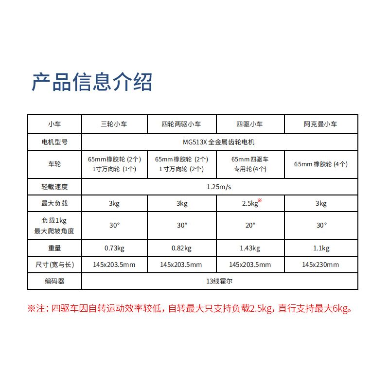 R3系列圆形两轮差速智能小车底盘带高精度霍尔编码器减速电机马达