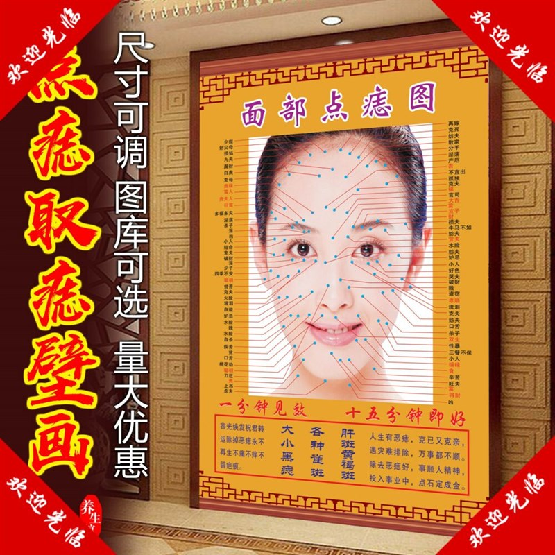 点痣图片面部穴位图o脸部男女面痣图经络美容院装饰画门贴字广告