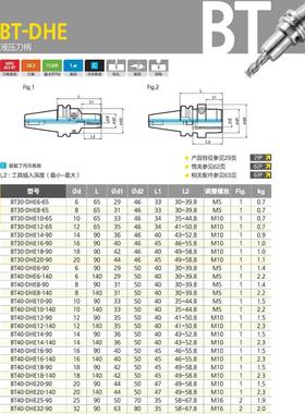 正宗韩国大因液压膨胀刀柄BT30-DHE18-90L BT30-DHE20-90L