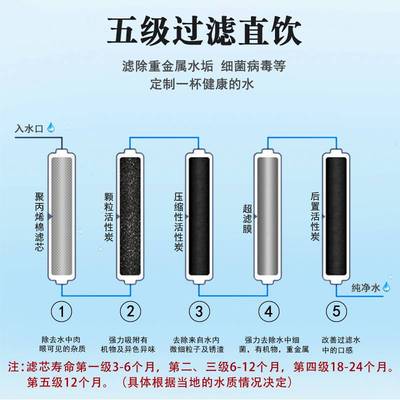 净饮加热直饮一体机自来水过滤立式管线饮水机家用冰热反渗透净水