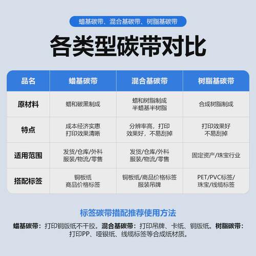 汉步增强混合基碳带50 60 70 90 11G0 300米条码打印机不干胶耗材