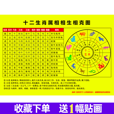 十二生肖冲刑破害图五行相生相克相冲相刑相害六合三合三会对应表