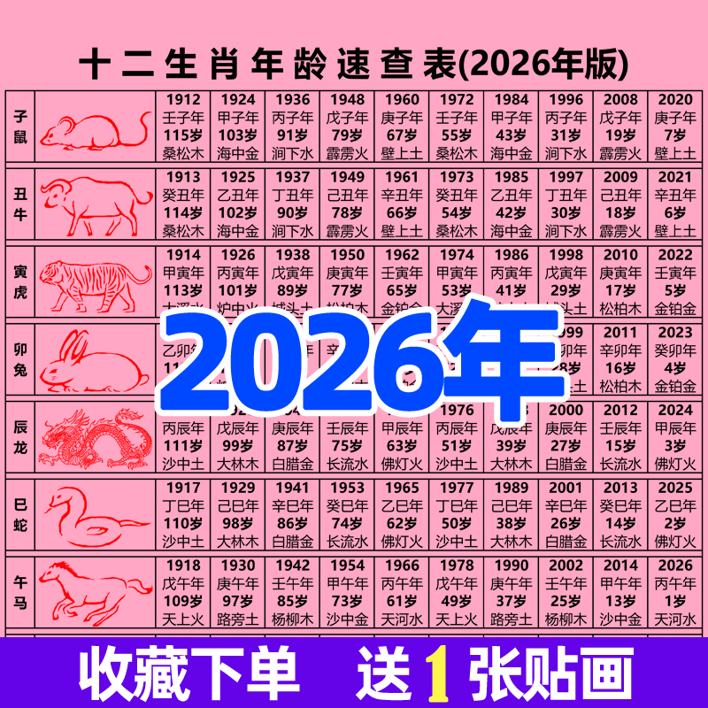 2026年十二生肖出生年份属相年龄九星年柱纳音五行对照表速查询表