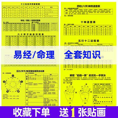 十二生肖时辰八字天干地支六十甲子纳音五行相生相克图对照表全套