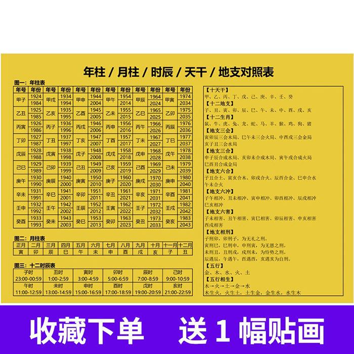 生日生辰看时辰八字天干地支六十甲子纳音五行对照表详解图完整版