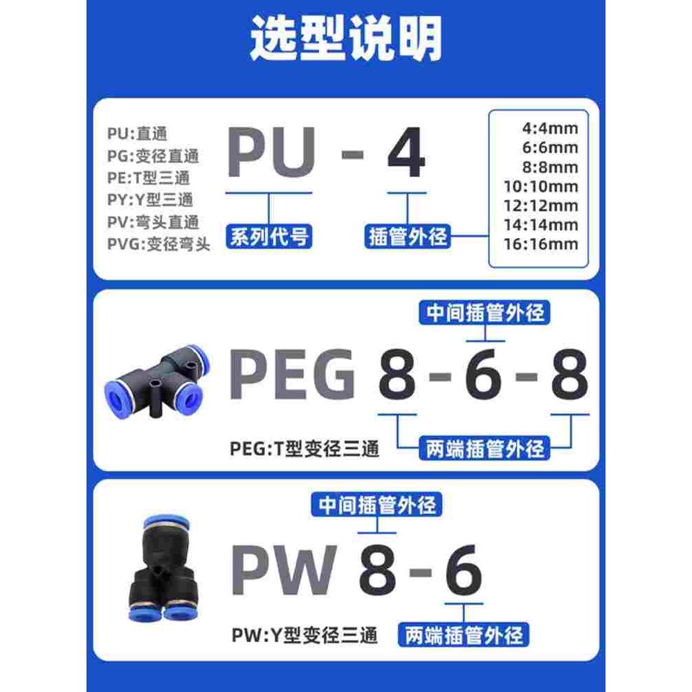 气管快速接头PU旋转变径PEGPYW三四直通水管汽木动快插461210-8mm