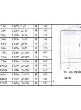 CS-2  1#超声波探伤试块 NB/T47013-2015试块 25/2   D≧35,L2=50