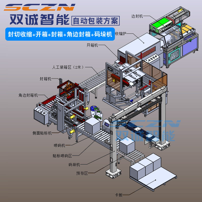 厂家供应全自动封箱机井字型打包机 流水线方案纸箱码垛机设备,商务/设计服务,设计素材/源文件,淘宝优惠券,粉丝福利购,淘宝优惠卷