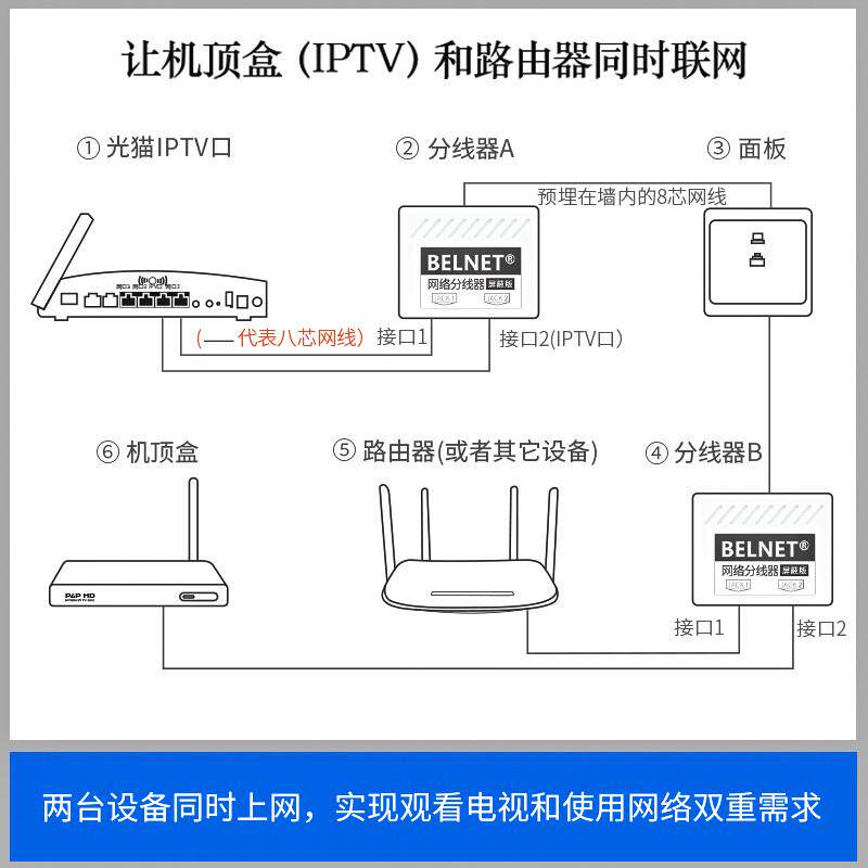 网线分线器屏蔽防雷IPTV路由器同时使用1236/4578分线 一分二转接