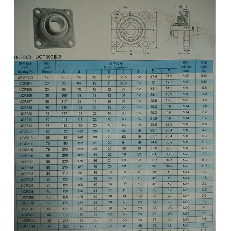 进口方型轴承座 UCF 204 F205 F206 F207 F208 F209 F210车床重型