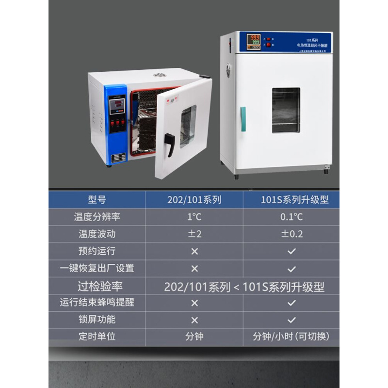 电热恒other验温风干化燥箱工业烘箱高温烤箱老实鼓室烘干机试验