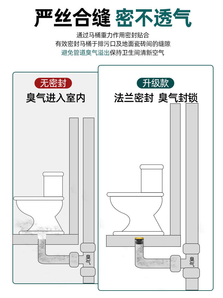 马桶法兰密封圈加长防臭防漏水一体式加厚硅胶防反水下面通用安装
