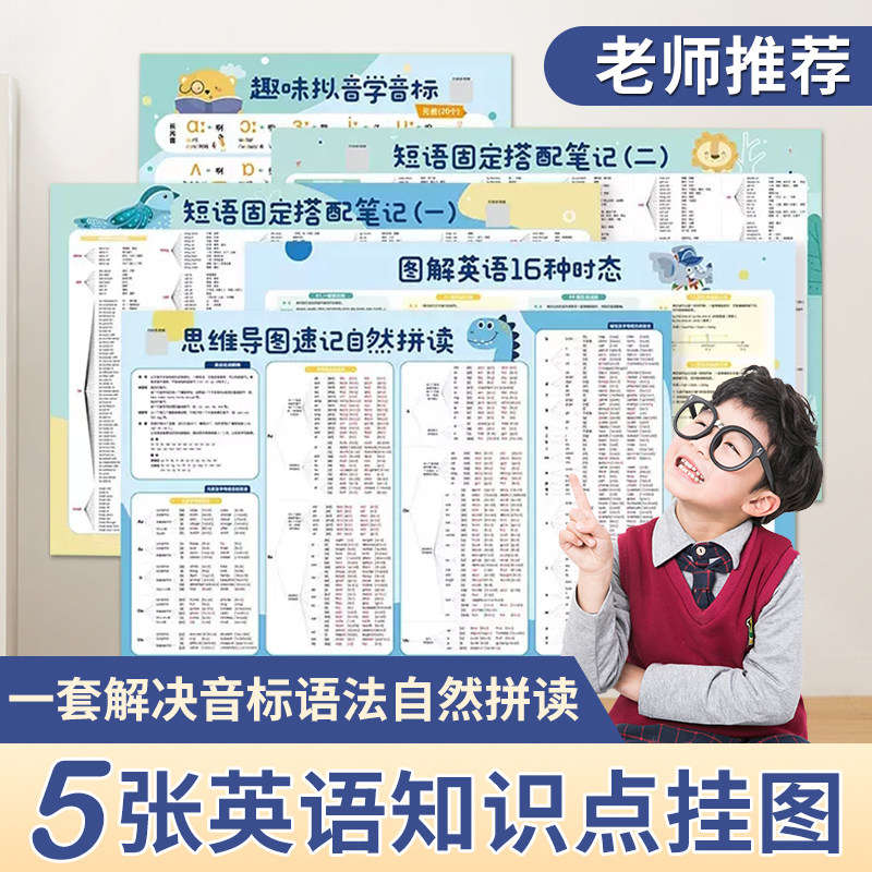 抖音中小学英语5张知识点挂图图片