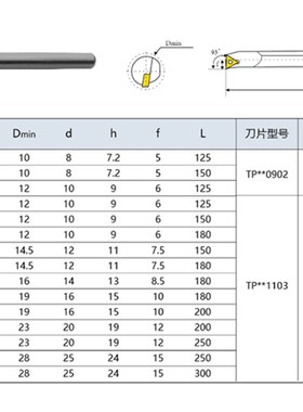 95度整体钨钢合金抗震内孔刀杆 镗孔刀杆 C08K/C10K/C12M-STUPR11