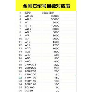 W3.5研磨膏金刚砂抛光膏钻石玉石蜜蜡翡翠玛瑙琥珀镜面50克水油