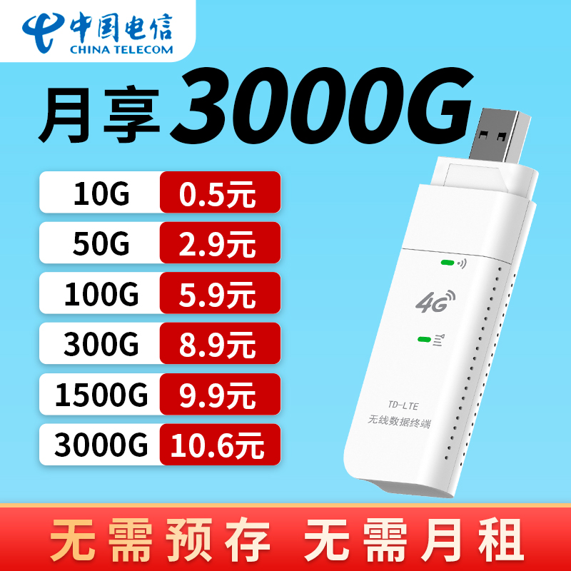 中国电信随身wifi无线移动wifi无线网络wifi无限速全国通用流量上网便携式热点无线网卡免插宽带学生家用宿舍怎么看?