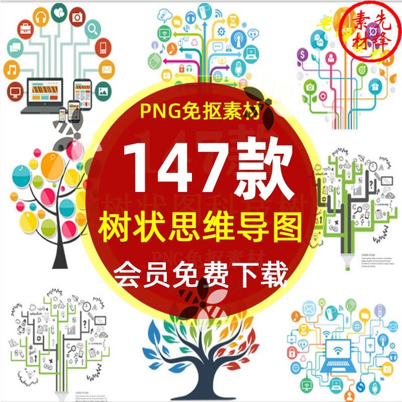 科技树PPT树状图思维导图PNG免抠图片 头脑风暴创意智慧树PS素材