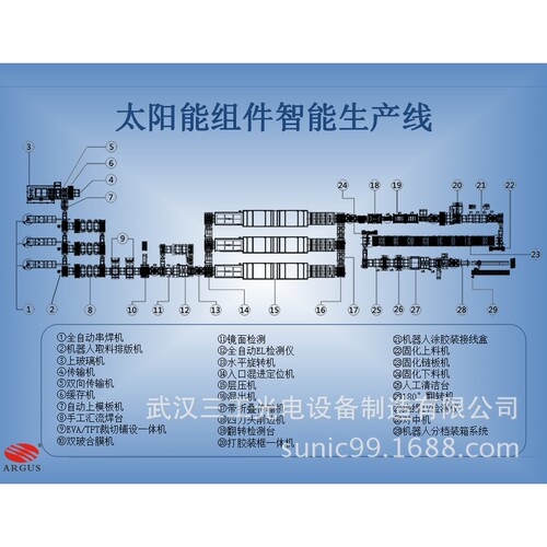 河南100兆瓦光伏组件设备 太阳能电池板生产线 卓越品质 厂家直销