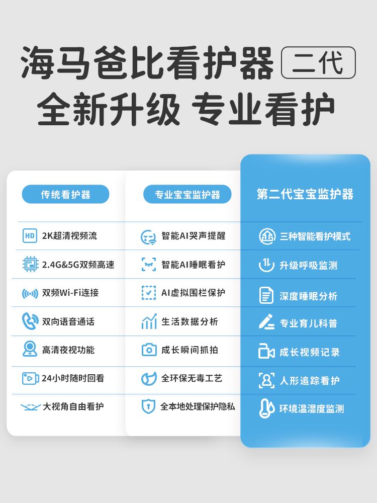 【新品上市】海马爸比 二代AI智能婴儿看护器宝宝监护器儿童监控使用感如何?