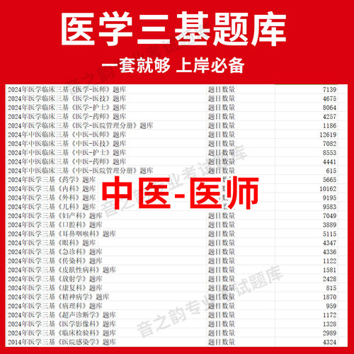 河北省中医医师临床医学三基题库软件电子版医疗机构医务人员三基训练指南习题集全科 教材考试三基三严培训历年真题内外科app网课