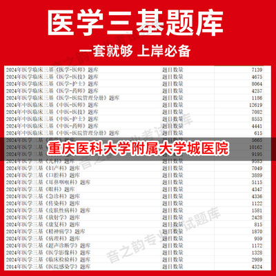 重庆医科大学附属大学城医院医疗机构医务人员三基训练指南+习题集医学三基题库电子版妇儿等全科 教材考试医师护士三基三严培训历
