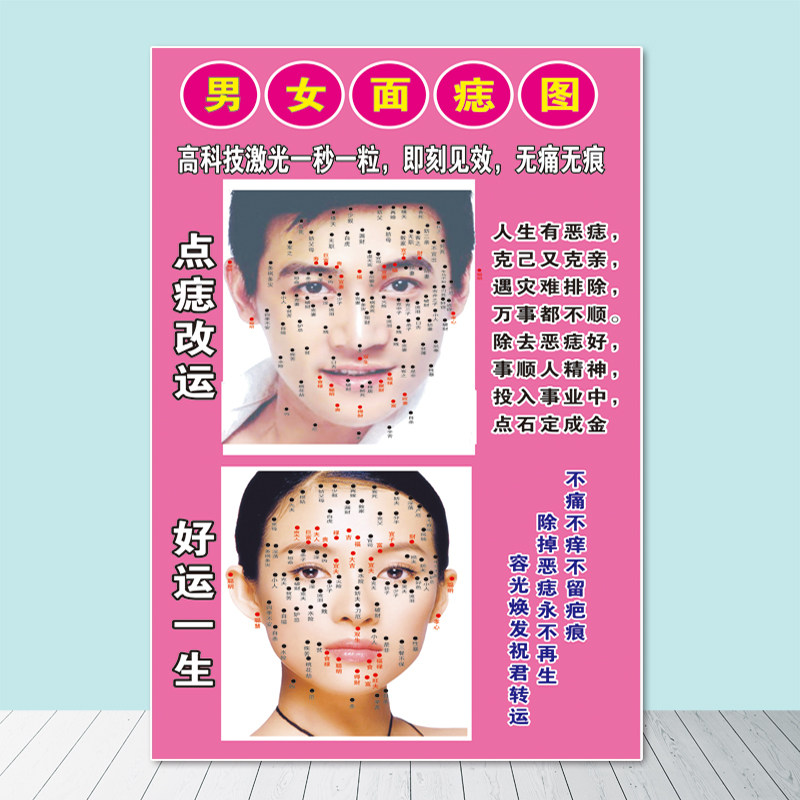 新容院点痣图片男j女面痣海报图 人体面部痣斑提纲墙壁挂画自粘画