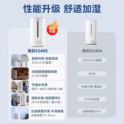 SC-3G40S大容量加湿器