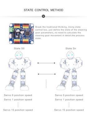 WitMotion 16 Channel Bluetooth PWM Servo Driver Controller B