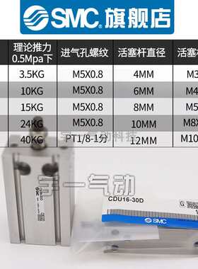 SMC 自由安装气缸CU/CDU16-5D-10D-15D-20D-25D-30D-35D-40-45-50