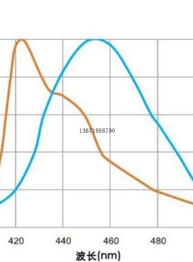 【议价】SIPM硅光电倍增管 耦合塑料闪烁体探测器 PD光电前置放大