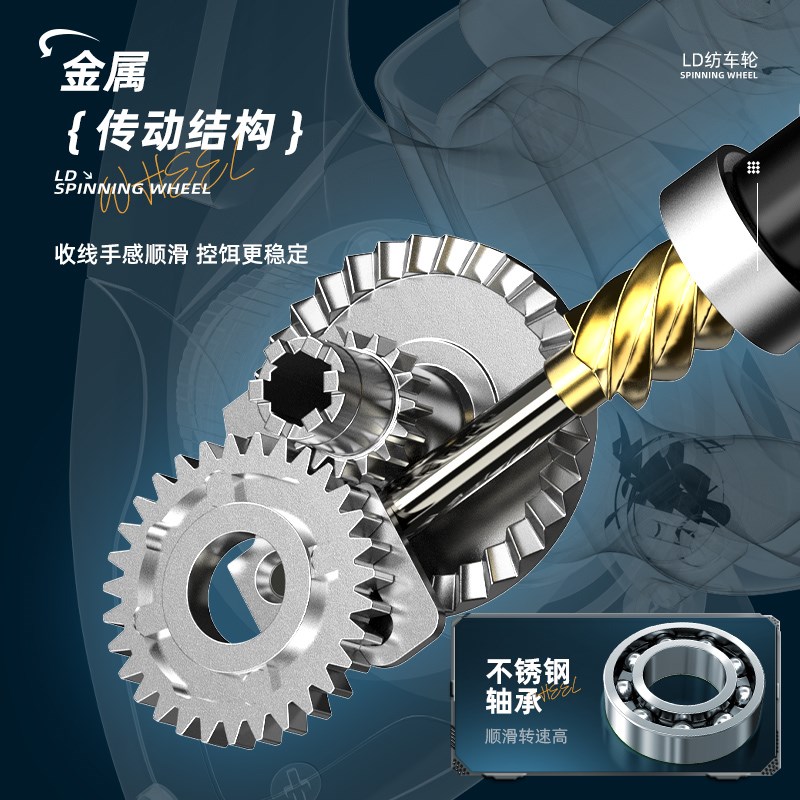 渔之源远投纺车轮顺滑无间隙路亚轮全金属鱼轮路滑矶竿渔线轮