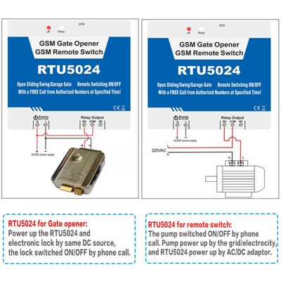 Rtu5024 GSM Opener Relay Switch Phone Wireless Remote Contro