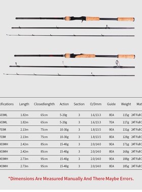 FX 1.8m-2.7m Carbon Fishing Rod spinning 3 Section baitcasti