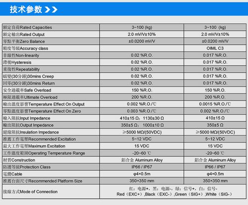 full force load cell 3kg 5kg  10kg 20kg 35kg 40kg 50kg elect