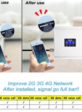 GSM 900MHz Mobile Cell Phone 2G 3G 4G Signal Repeater Booste