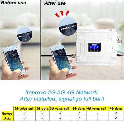GSM 900MHz Mobile Cell Phone 2G 3G 4G Signal Repeater Booste