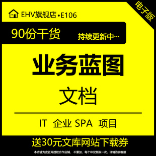 IT公司SAP项目业务蓝图设计全套文档数据维护固定资产处理流程销售发货维修退换生产订单变更作业流程word